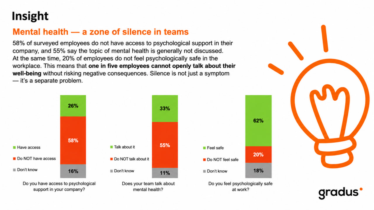 Mental Health—A Taboo Topic in Teams