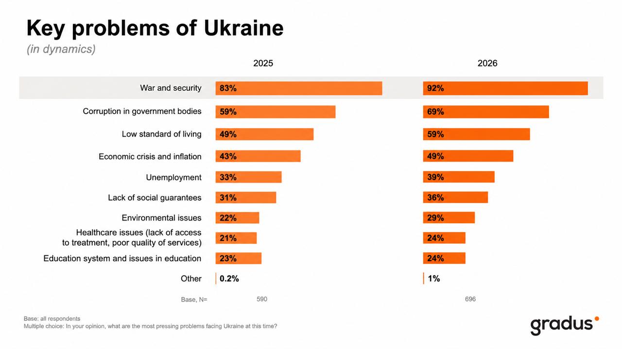 Ukraine’s Key Challenges