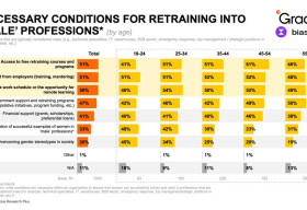 Less Fear, More Power: Pressure Raises More Women Leaders — Results of the Annual Gender Survey by Gradus Research and Biasless